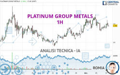 PLATINUM GROUP METALS - 1 Std.