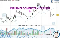 INTERNET COMPUTER - ICP/USDT - 1H