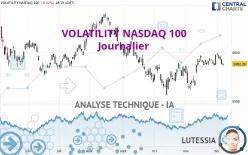 VOLATILITY NASDAQ 100 - Journalier