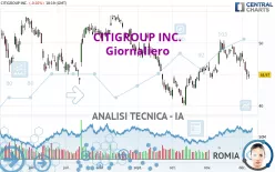 CITIGROUP INC. - Giornaliero