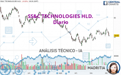 SS&C TECHNOLOGIES HLD. - Diario