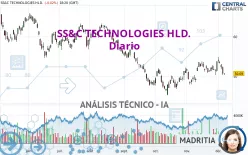 SS&amp;C TECHNOLOGIES HLD. - Diario