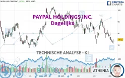 PAYPAL HOLDINGS INC. - Dagelijks