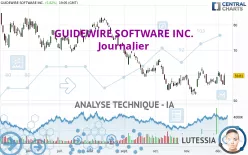 GUIDEWIRE SOFTWARE INC. - Journalier