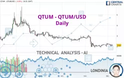 QTUM - QTUM/USD - Daily