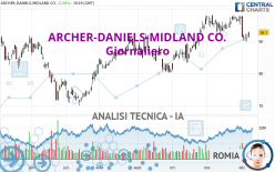 ARCHER-DANIELS-MIDLAND CO. - Diario