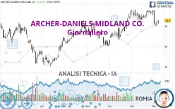 ARCHER-DANIELS-MIDLAND CO. - Giornaliero