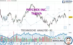 PAYCHEX INC. - Täglich