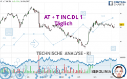 AT + T INC.DL 1 - Täglich