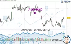 AUD/HKD - 1 uur