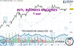 INTL. BUSINESS MACHINES - 1 uur