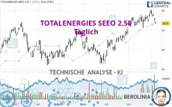 TOTALENERGIES SEEO 2.50 - Täglich