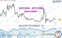 GITCOIN - GTC/USD - Journalier