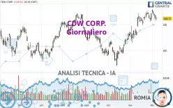 CDW CORP. - Täglich