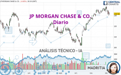 JP MORGAN CHASE & CO. - Diario