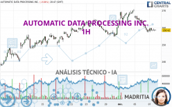 AUTOMATIC DATA PROCESSING INC. - 1H