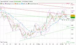 AUD/USD - 8 uur