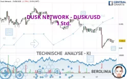 DUSK NETWORK - DUSK/USD - 1 Std.