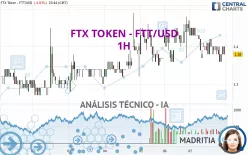 FTX TOKEN - FTT/USD - 1H