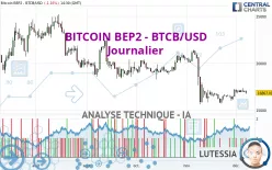 BITCOIN BEP2 - BTCB/USD - Journalier