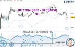 BITCOIN BEP2 - BTCB/USD - 1H