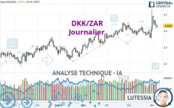 DKK/ZAR - Journalier