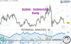 SUSHI - SUSHI/USD - Daily