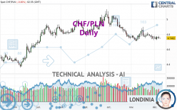 CHF/PLN - Daily