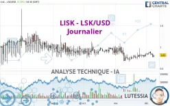 LISK - LSK/USD - Journalier