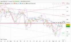 EUR/JPY - 4H