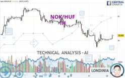 NOK/HUF - 1H