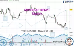 MEMSCAP REGPT - Täglich