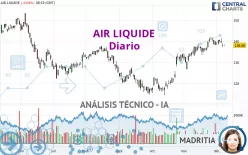 AIR LIQUIDE - Diario