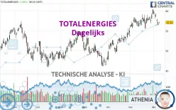 TOTALENERGIES - Dagelijks