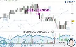 LISK - LSK/USD - 1H