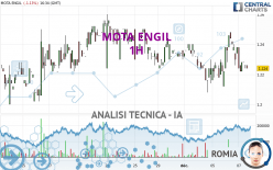 MOTA ENGIL - 1H