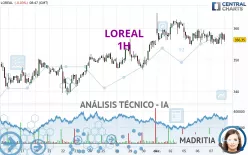 LOREAL - 1H