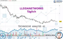 LLEIDANETWORKS - Täglich