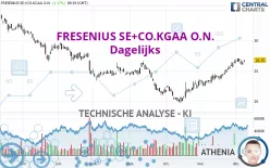 FRESENIUS SE+CO.KGAA O.N. - Dagelijks