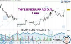 THYSSENKRUPP AG O.N. - 1 uur