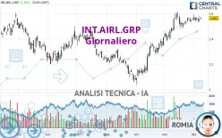 INT.AIRL.GRP - Giornaliero