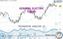 GE AEROSPACE - Täglich