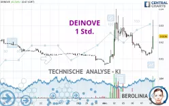 DEINOVE - 1 Std.