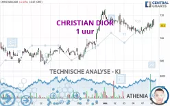 CHRISTIAN DIOR - 1 uur