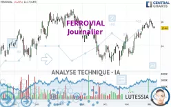 FERROVIAL SE - Journalier