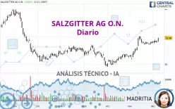 SALZGITTER AG O.N. - Diario