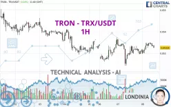 TRON - TRX/USDT - 1H