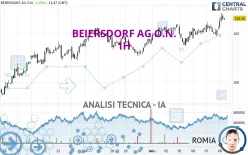 BEIERSDORF AG O.N. - 1H