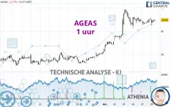 AGEAS - 1 uur