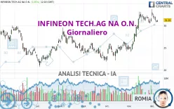 INFINEON TECH.AG NA O.N. - Giornaliero